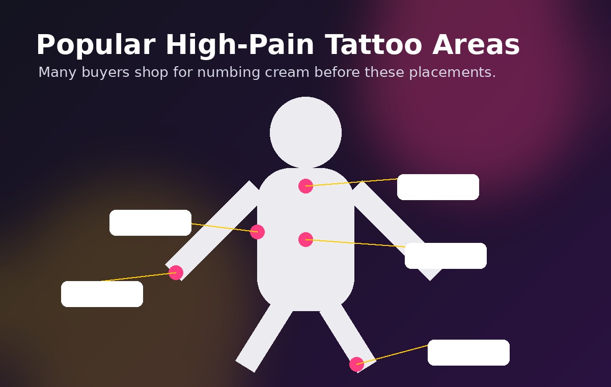Popular high pain tattoo areas